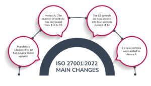 ISO/IEC 27001:2022 – prechodné obdobie a prechodové audity