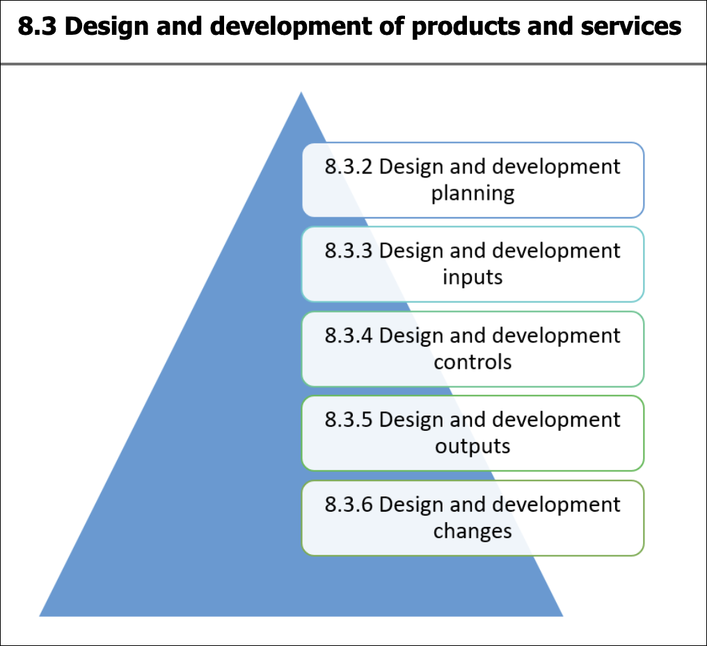 8.3 Návrh a vývoj produktov a služieb